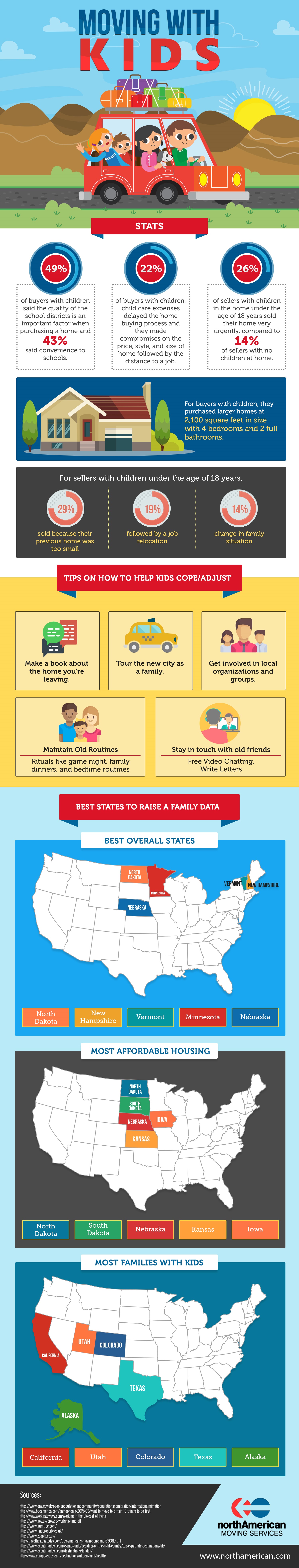 Moving with kids - NAVL Moving with Kids