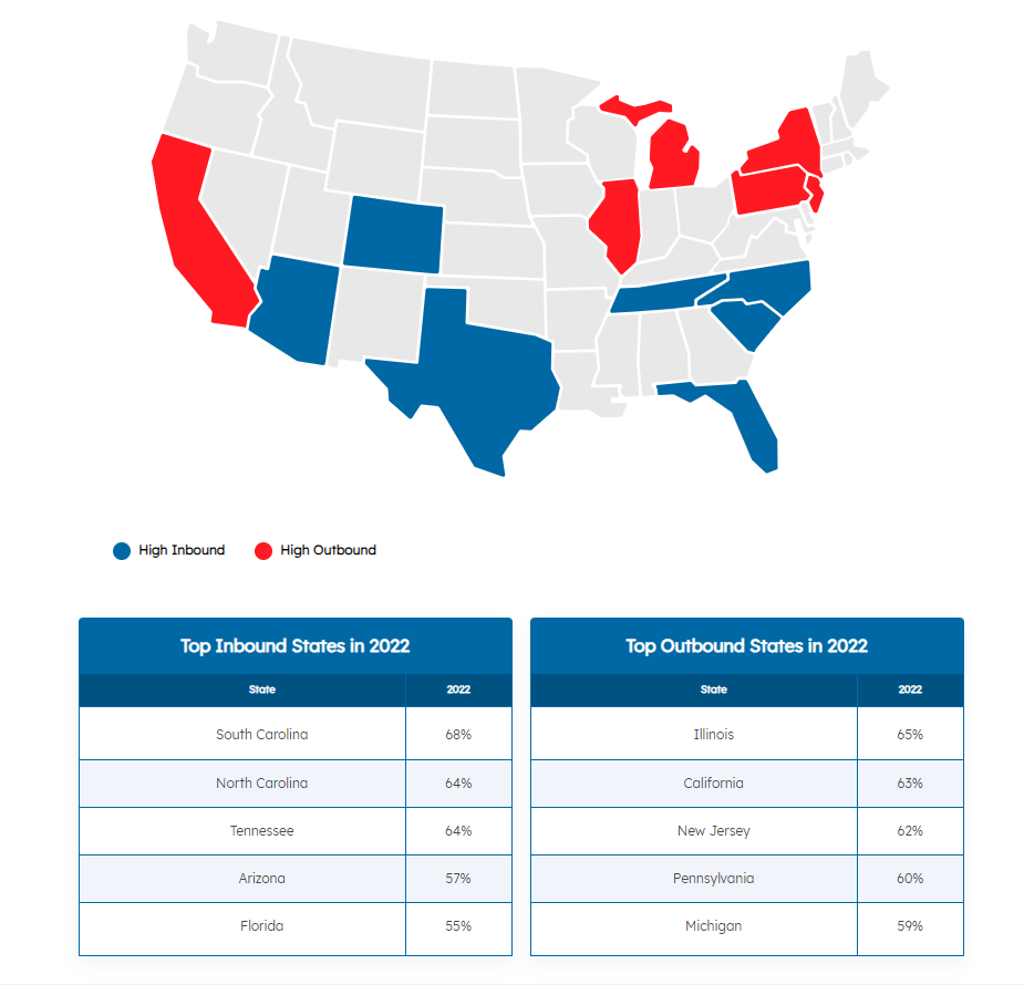 navl-migration-map-2022 2022 Migration Map