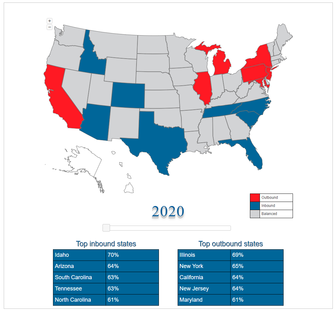 northamerican-migration-map-2020 Migration Map 2020
