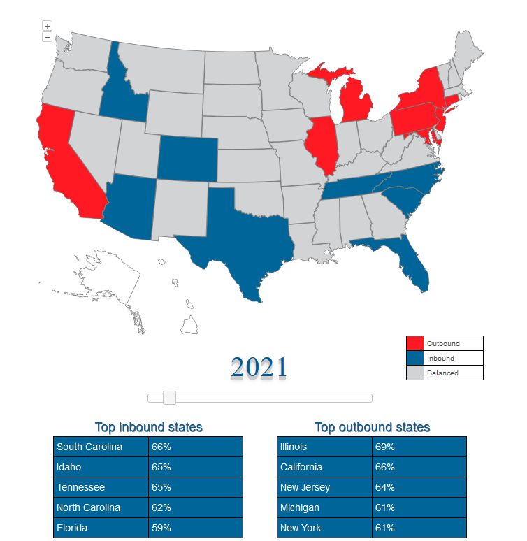 northamerican-migration-map-2021 Migration Map 2021